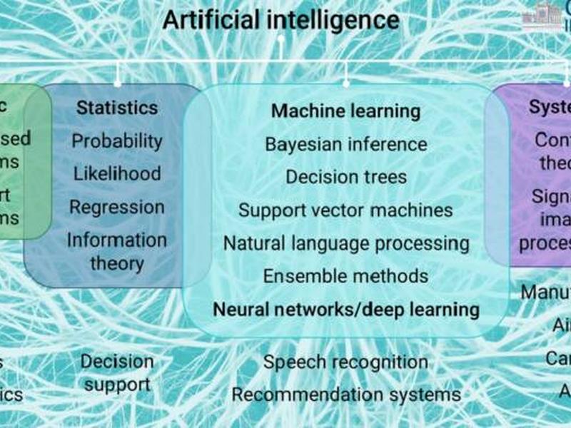 An Overview Of Artificial Intelligence