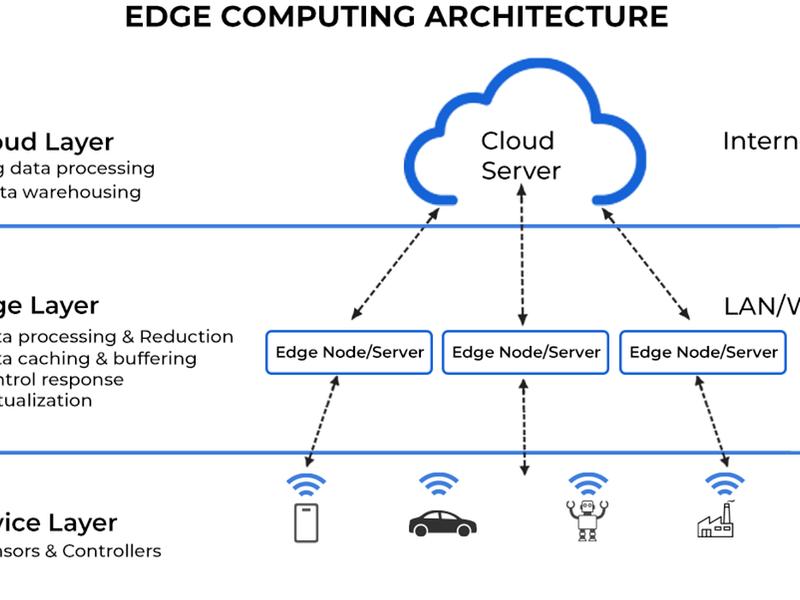 Deploy Kubeedge On Kubernetes For Edge Computing