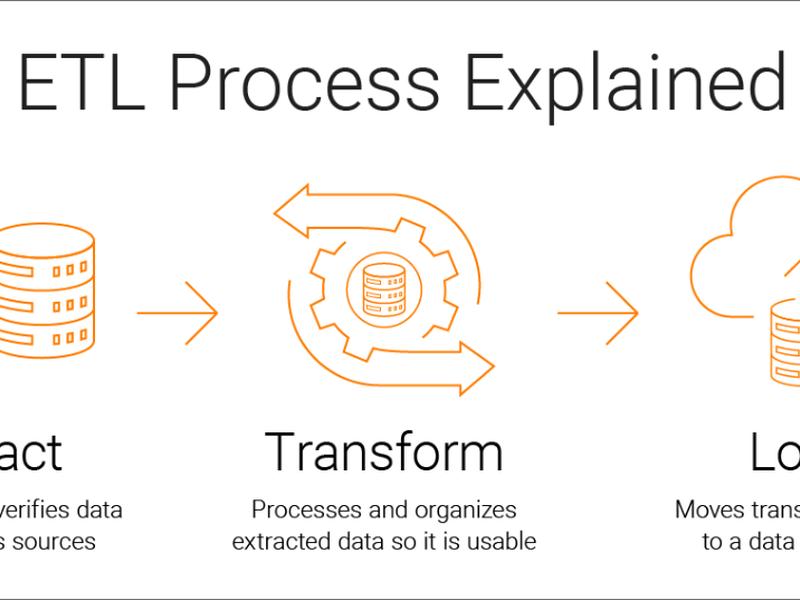 Frequently Asked Interview Questions For Etl Testing Position