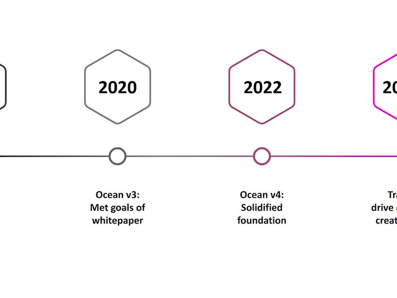 Ocean Protocol Update || 2023