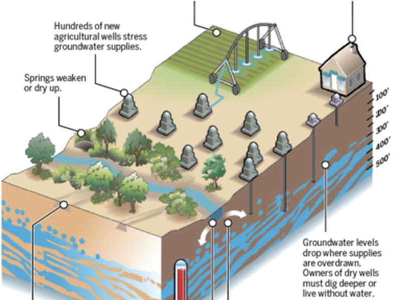 Tgif! Weekly Water News Summary 4