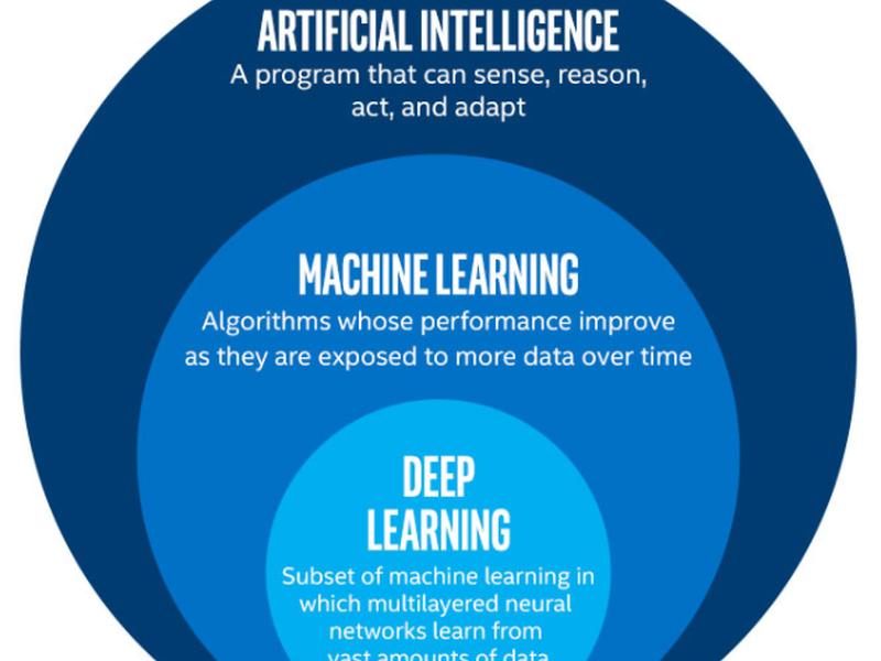 Why Data Is The New Oil (an Ai Point Of View)