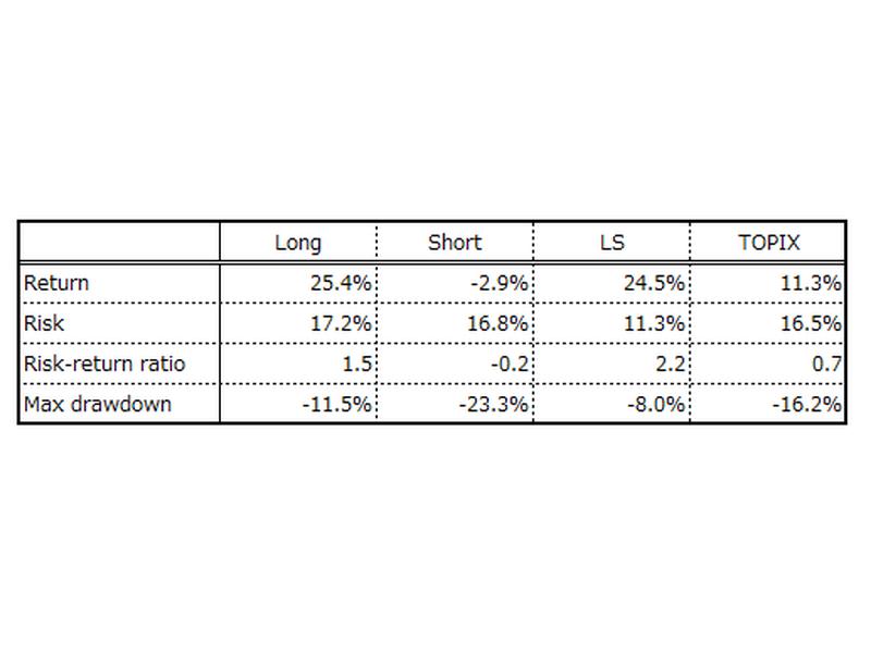 News Sentiment And Access Ranking Scores In Investment
