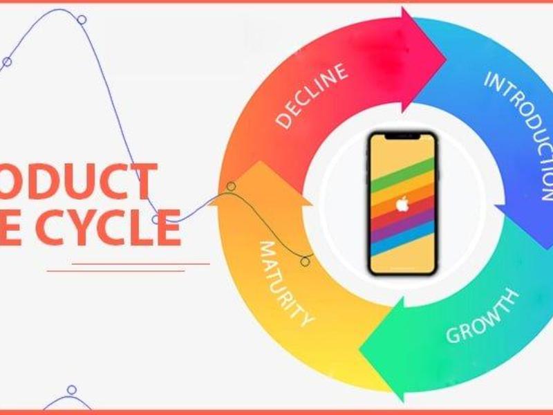 Top 10 Best Product Development Companies In Usa In 2023