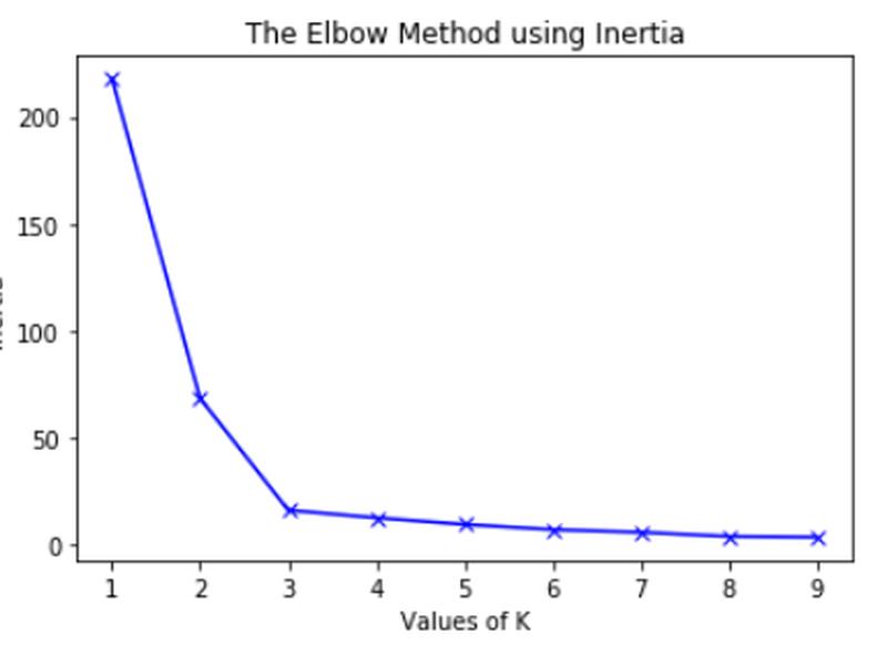 Machine Learning Interview Questions