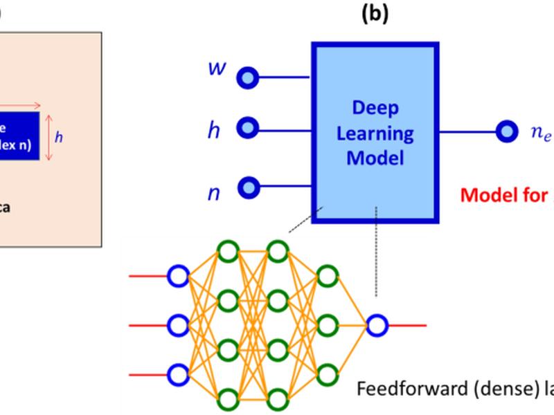 Group Refractive Index Via Auto-differentiation And Neural Networks