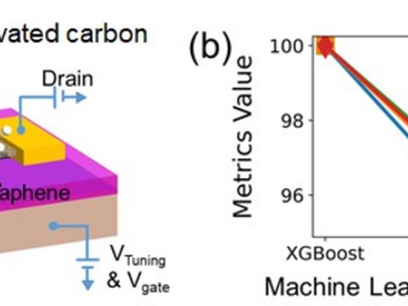 New Machine-learning Approach Enables To Identify One Molecule In A Billion