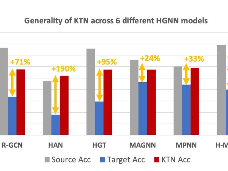 Teaching Old Labels New Tricks In Heterogeneous Graphs