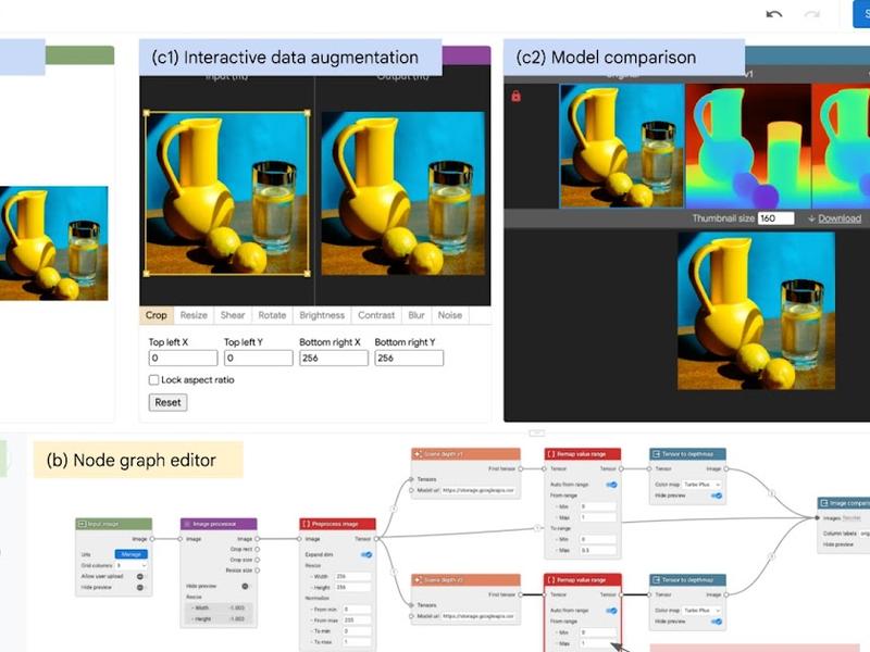 Accelerate Machine Learning Prototyping With Interactive Tools