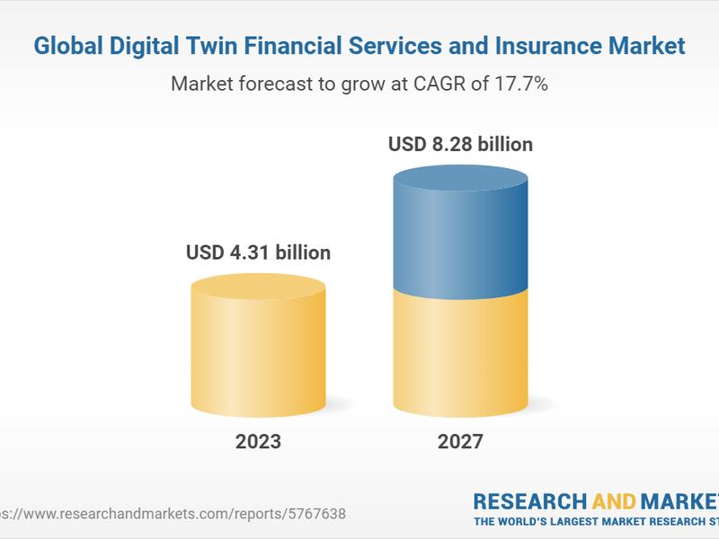 Digital Twin Financial Services And Insurance Global Market Report 2023