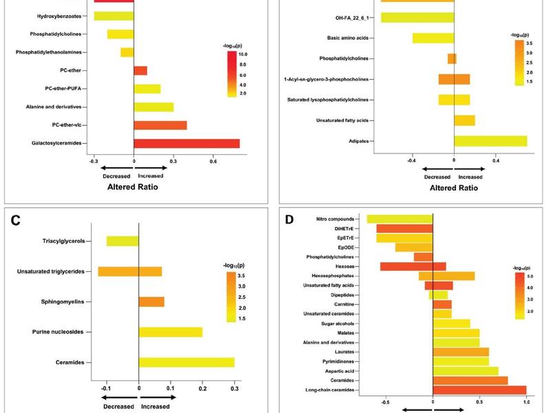 Molecular Signatures In Maternal And Cord Blood Linked To Autism Risk