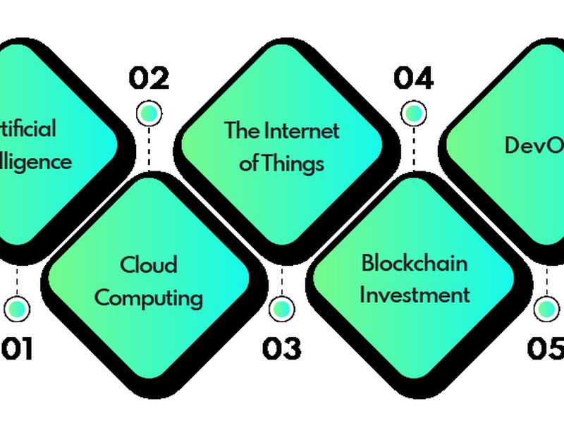 Top 5 Predictions For Business Technology In 2023