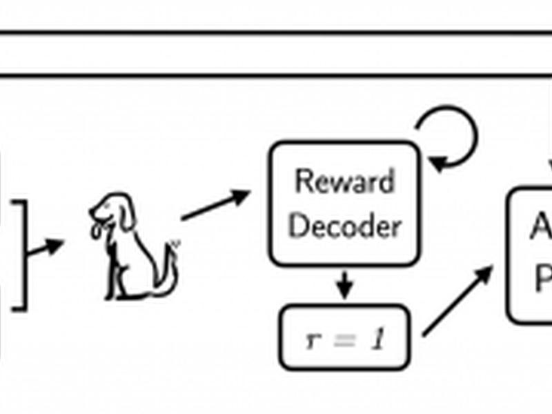 Learning Personalized Reward Functions With Interaction-grounded Learning (igl)