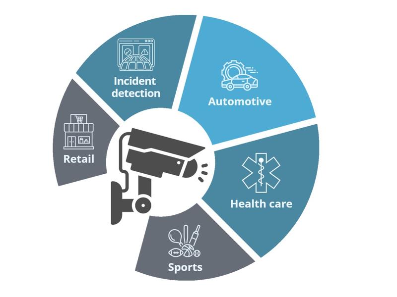 Applications And Operations Of Video Analytics