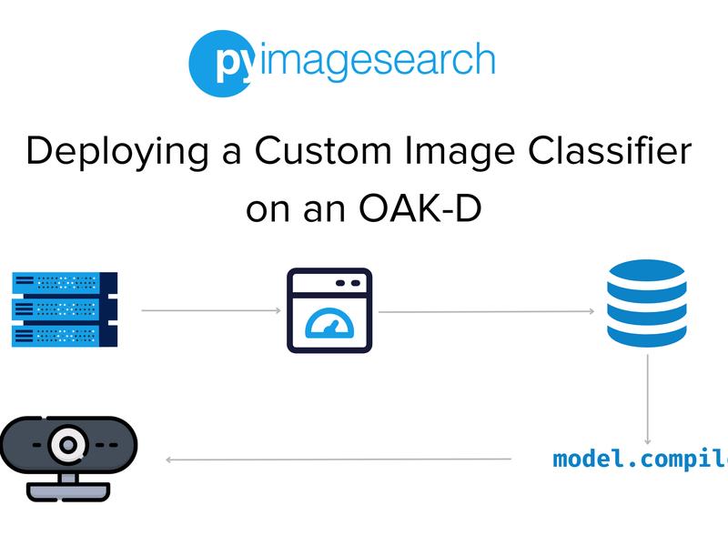 Deploying A Custom Image Classifier On An Oak-d