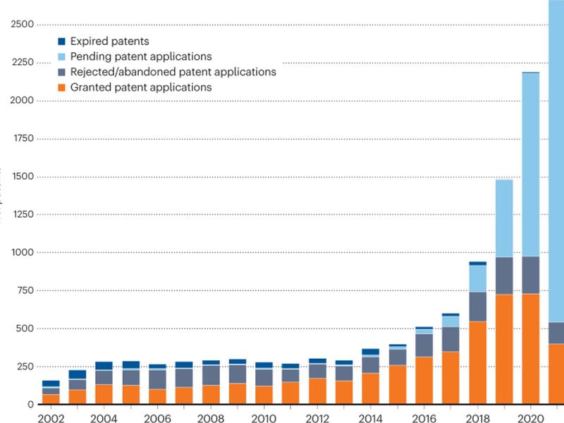 Mapping The Patent Landscape Of Medical Machine Learning