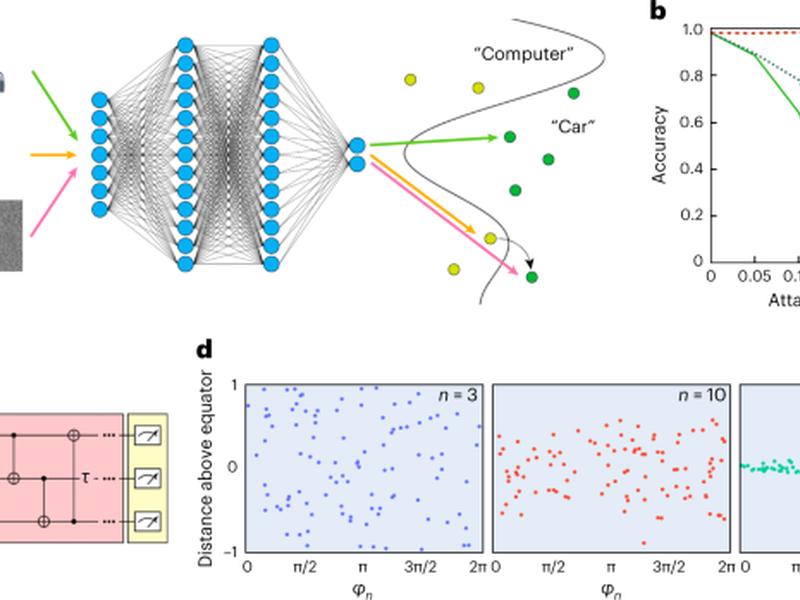 Towards Quantum Enhanced Adversarial Robustness In Machine Learning