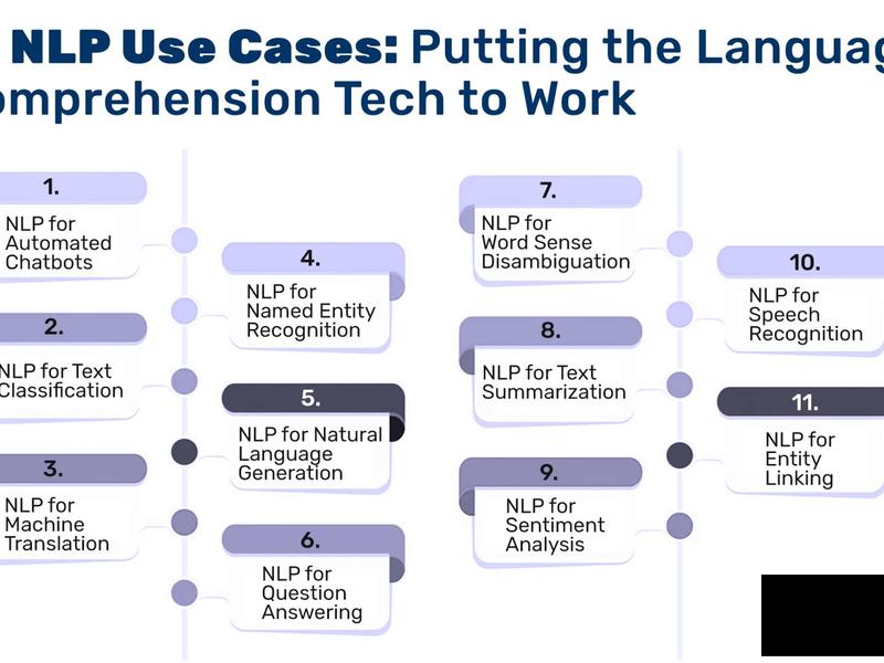 11 Nlp Use Cases: Putting The Language Comprehension Tech To Work