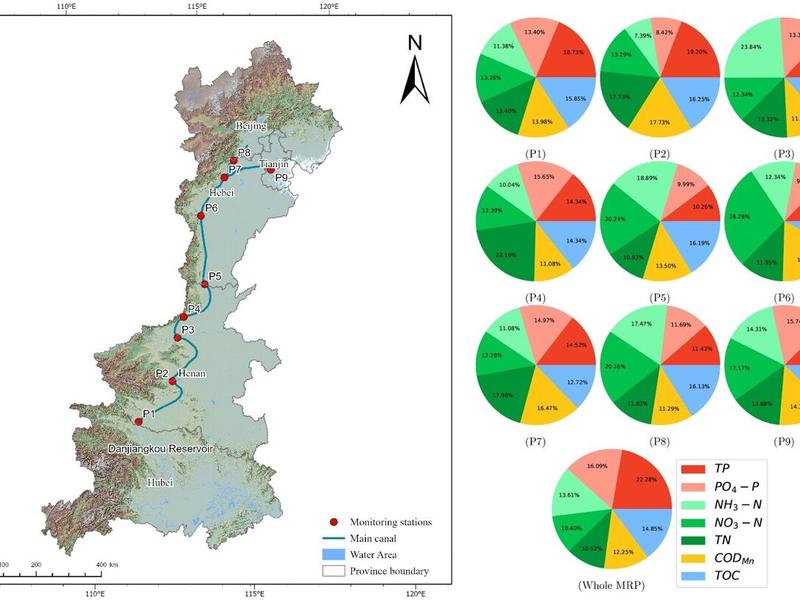 Uncovering The Driving Factors Behind Algal Growth In The South-to-north Water Diversion Project Using Advanced Ai