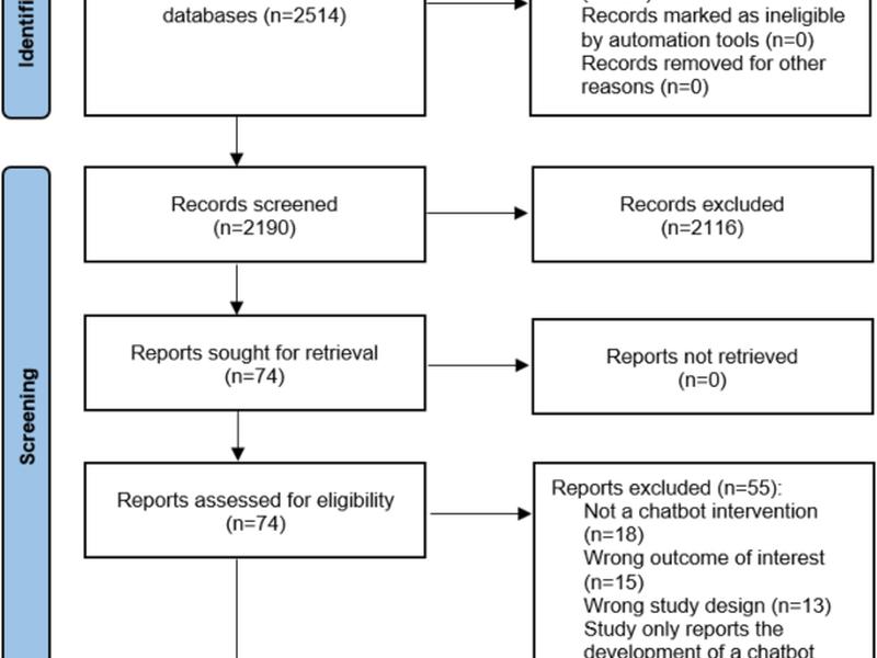 Systematic Review And Meta-analysis Of The Effectiveness Of Chatbots On Lifestyle Behaviours
