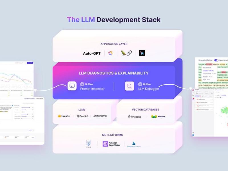 Galileo Launches The First-ever Large Language Model (llm) Diagnostics And Explainability Platform To Reduce Model Hallucinations