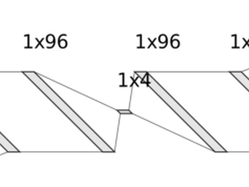 An Alzheimer’s Disease Category Progression Sub-grouping Analysis Using Manifold Learning On Adni