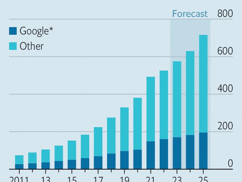 Is There More To Alphabet Than Google Search?