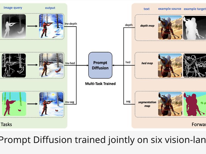 Meet Prompt Diffusion: An Ai Framework For Enabling In-context Learning In Diffusion-based Generative Models