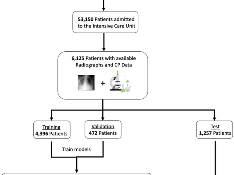 Medical Transformer For Multimodal Survival Prediction In Intensive Care: Integration Of Imaging And Non-imaging Data