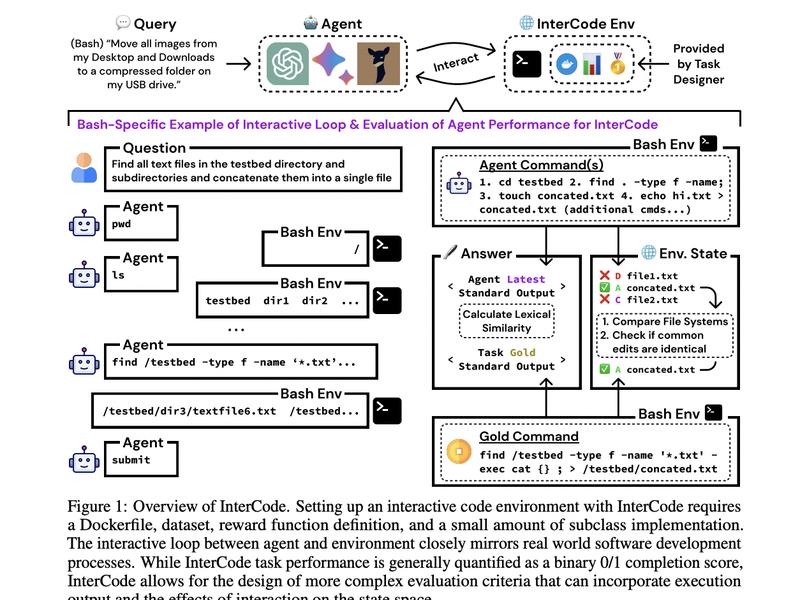 Princeton Researchers Introduce Intercode: A Revolutionary Lightweight Framework Streamlining Language Model Interaction For Human-like Language-to-code Generation