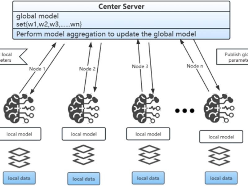 Two-layer Accumulated Quantized Compression For Communication-efficient Federated Learning: Tlaqc