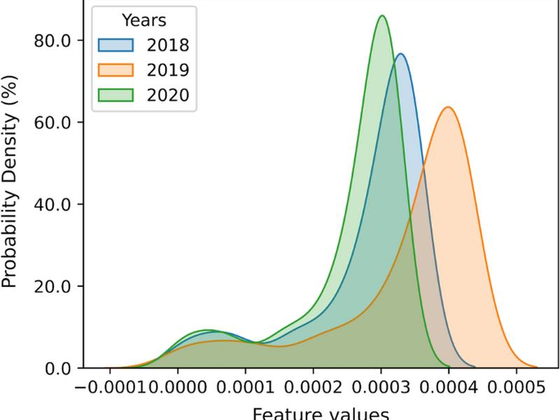 Life-long Phishing Attack Detection Using Continual Learning