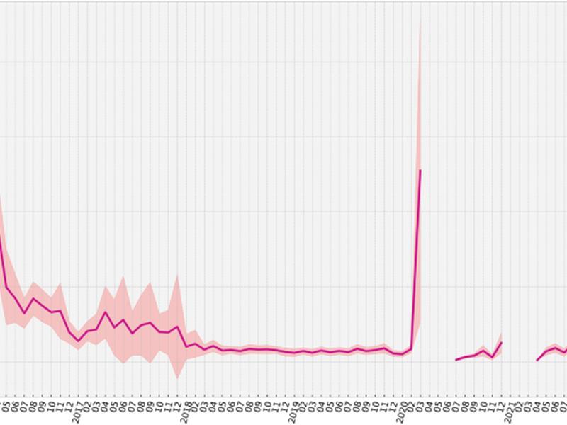 Measuring The Impact Of Covid-19 On Heritage Sites In The Uk Using Social Media Data