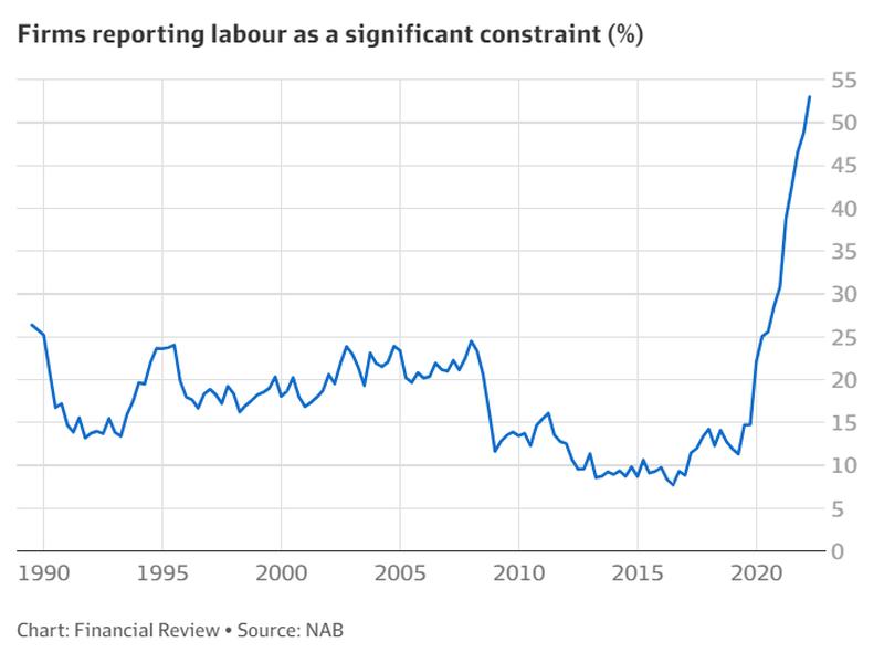 Why Australia Is Not Ready For Industry 4.0
