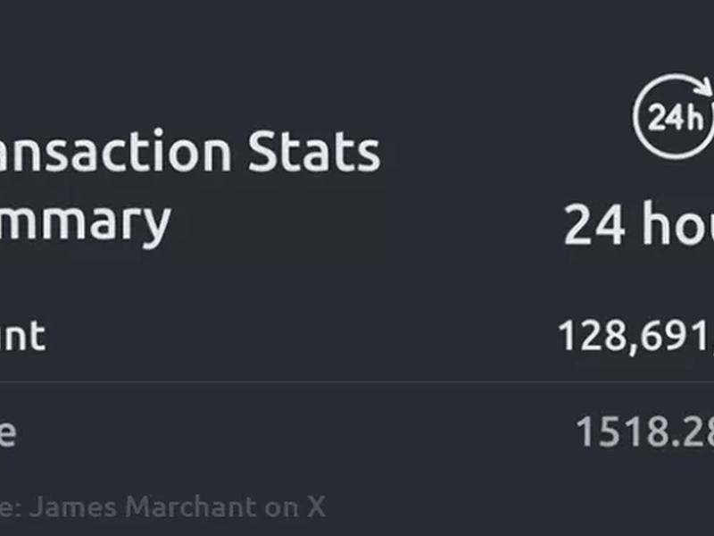 Bsv Blockchain Sets New World Record With 128m Transactions In 24 Hours