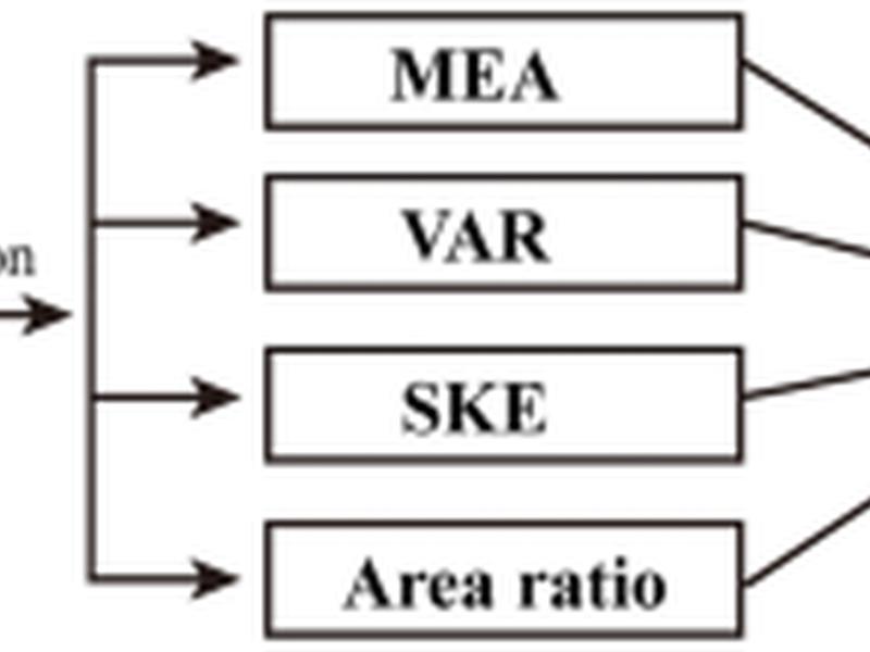 Real-time And Accurate Estimation Of Surgical Hemoglobin Loss Using Deep Learning-based Medical Sponges Image Analysis