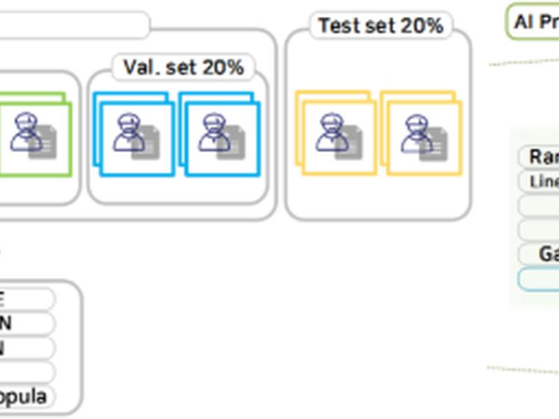 Improved Patient Mortality Predictions In Emergency Departments With Deep Learning Data-synthesis And Ensemble Models