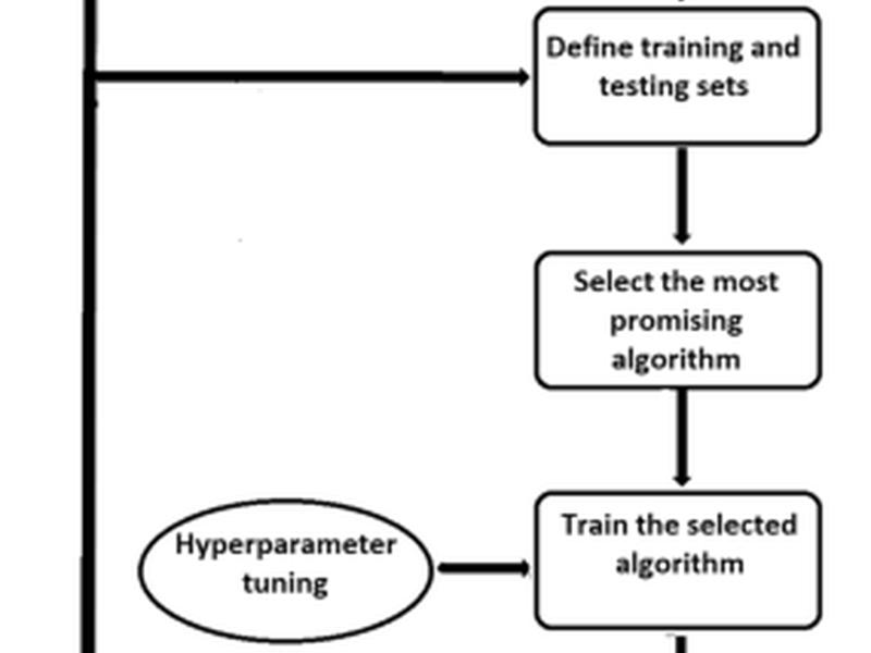 Texture Feature Analysis Of Mri-adc Images To Differentiate Glioma Grades Using Machine Learning Techniques