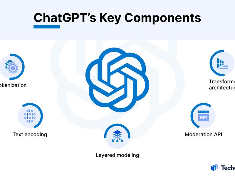 How Does Chatgpt Work?
