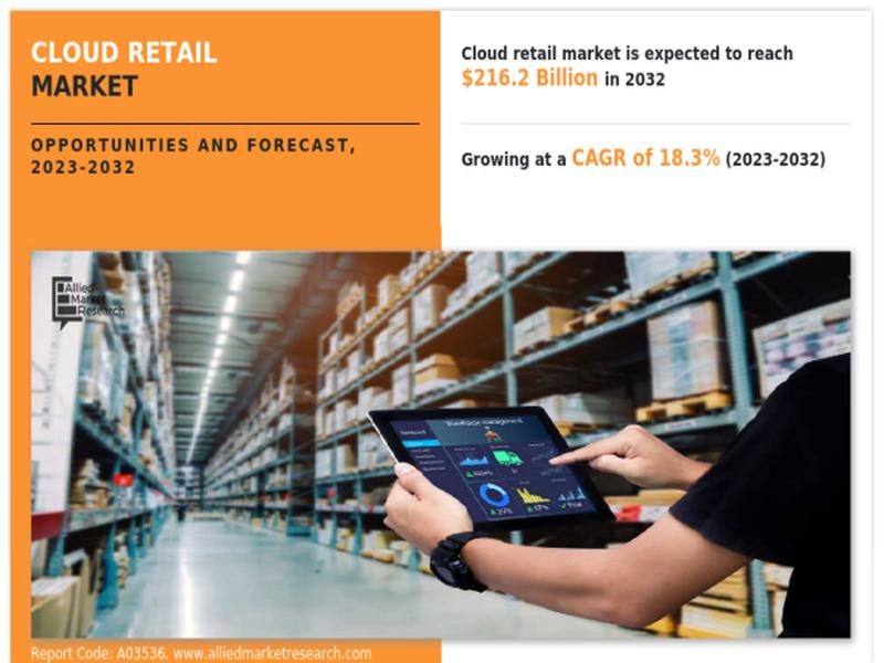 Cloud Retail Market Size Is Anticipated To Grow $216.2 Billion By 2032