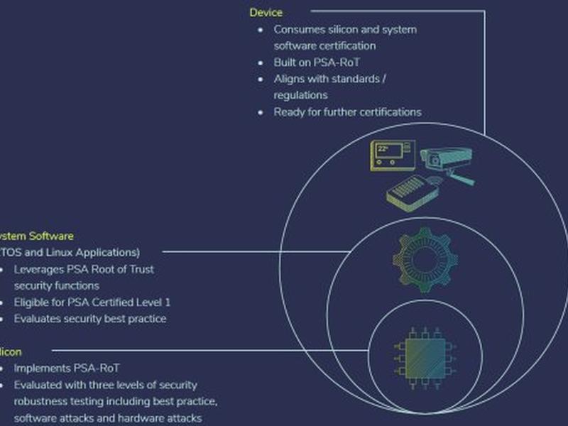 Intrinsic Id Becomes World’s First Ip Vendor With Psa Certified Level 3 Root Of Trust Component