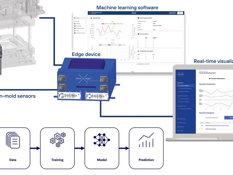 Next-gen Composites Manufacturing: Combining Material, Machine And Mold Cavity Data With Analytics