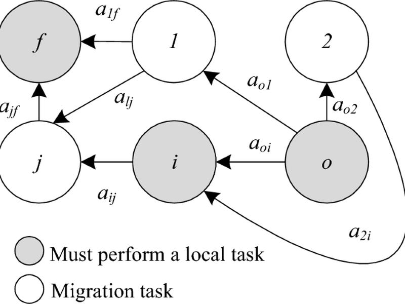 Power System Low Delay Resource Scheduling Model Based On Edge Computing Node
