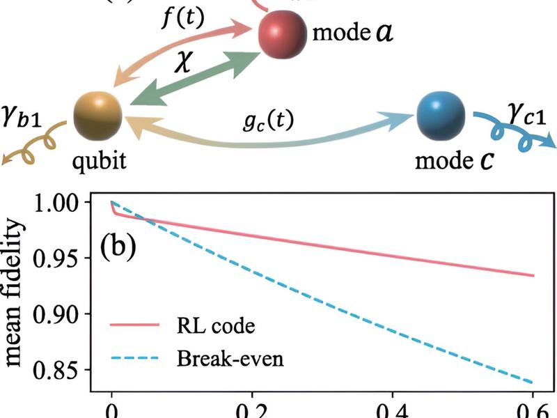 Machine Learning Contributes To Better Quantum Error Correction