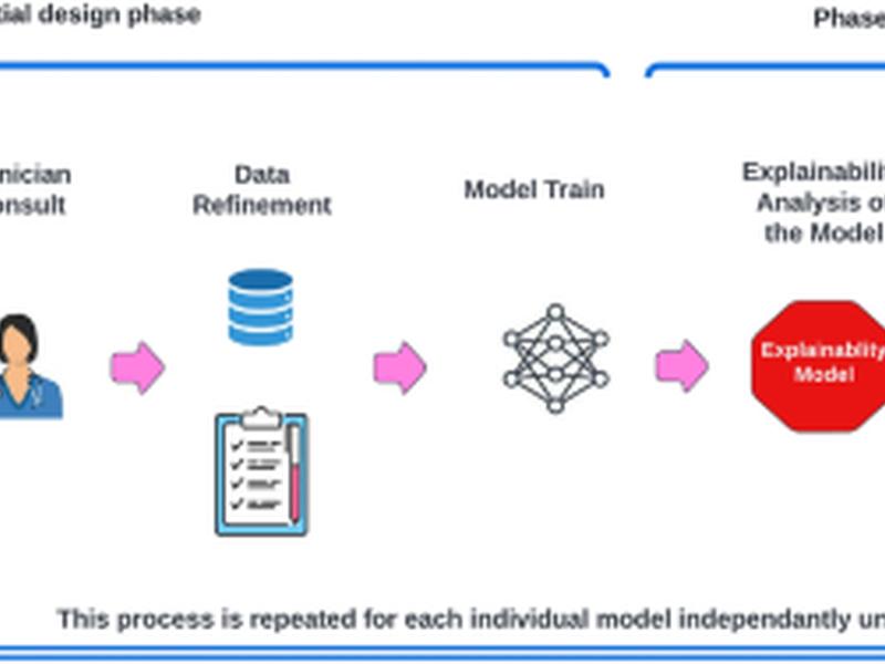 Covid-net Biochem: An Explainability-driven Framework To Building Machine Learning Models For Predicting Survival And Kidney Injury Of Covid-19 Patients From Clinical And Biochemistry Data