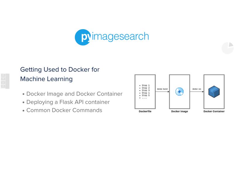 Getting Used To Docker For Machine Learning