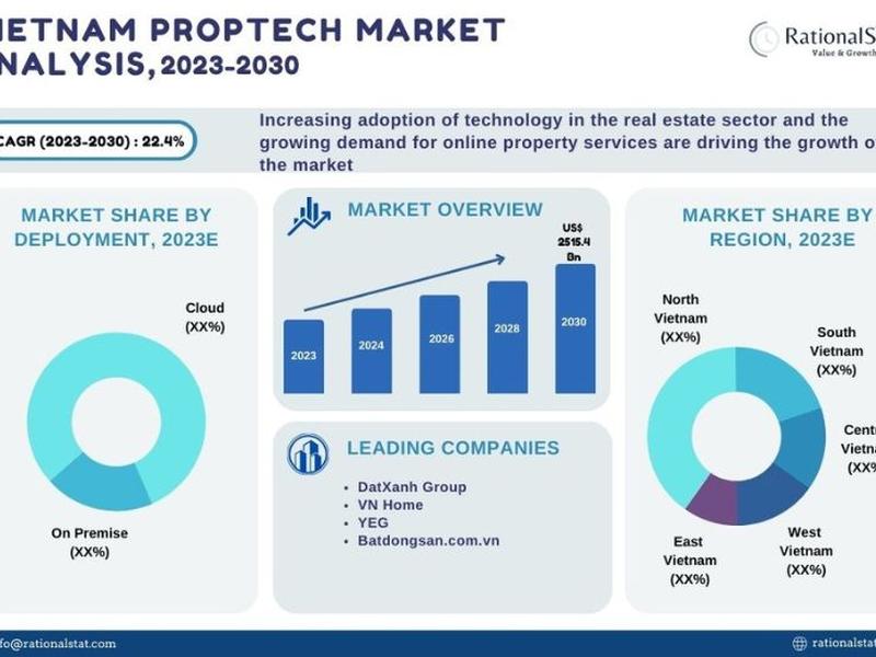 Vietnam Proptech Market Size, Share, Competitive Insights, Precise Outlook, And Forecasts 2023-2030