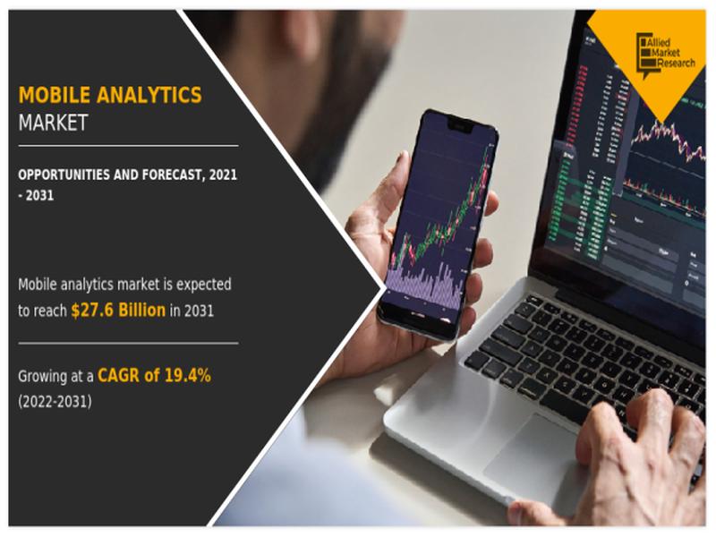 Usd 27.60 Billion Mobile Analytics Market To Reach By 2031