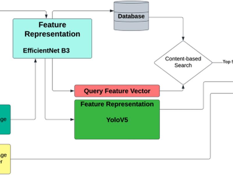 Improving Diagnosis Accuracy With An Intelligent Image Retrieval System For Lung Pathologies Detection: A Features Extractor Approach