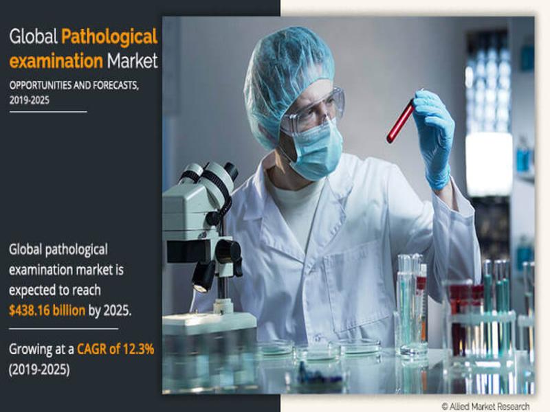 Pathological Examination Market: Opportunities And Challenges , Projected To Attain Usd 438 Billion, By 2025
